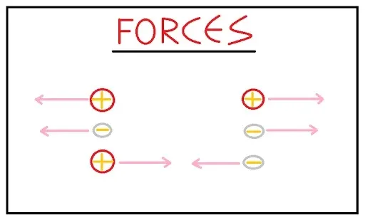 Vector form of coulomb s law 3